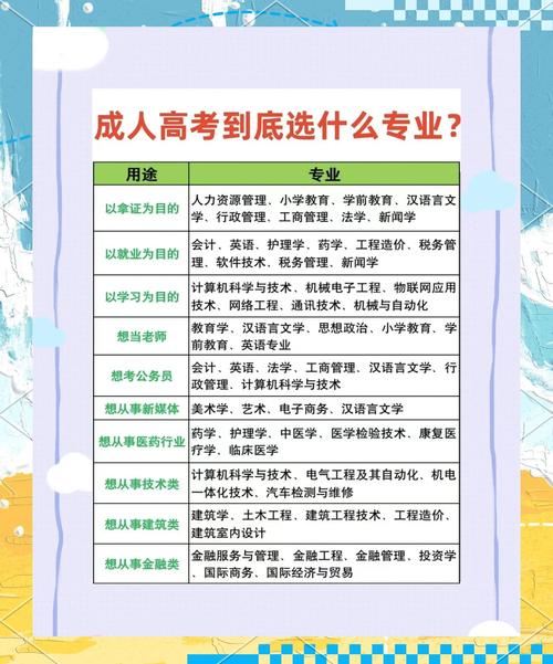 初中毕业能直接参加成人高考吗?-图2 初中毕业能直接参加成人高考吗?-图2