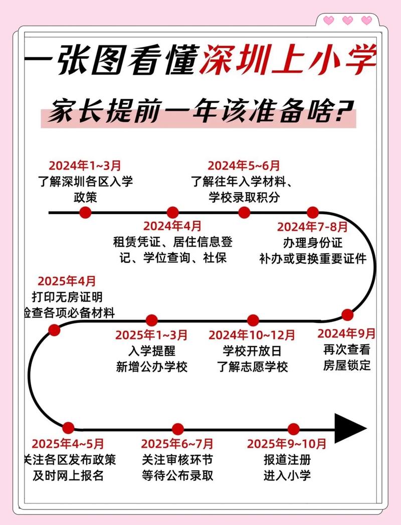 深圳初中入学年龄限制是怎样的?-图2 深圳初中入学年龄限制是怎样的?-图2