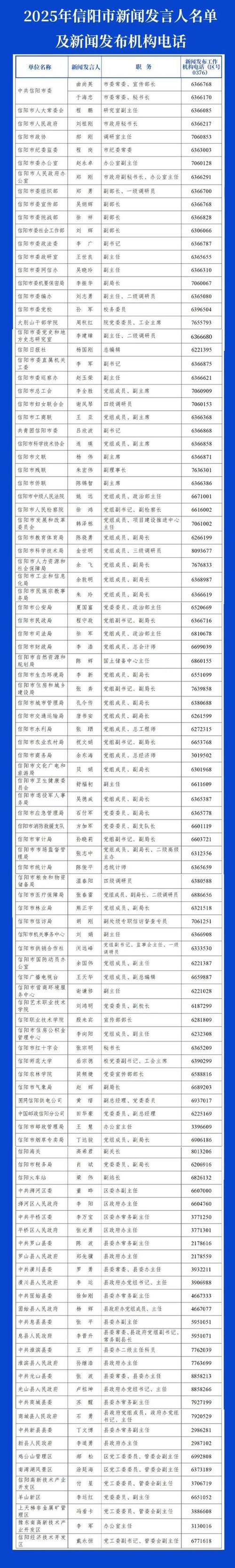 2025信阳市区初中排名哪些学校靠前？-图2