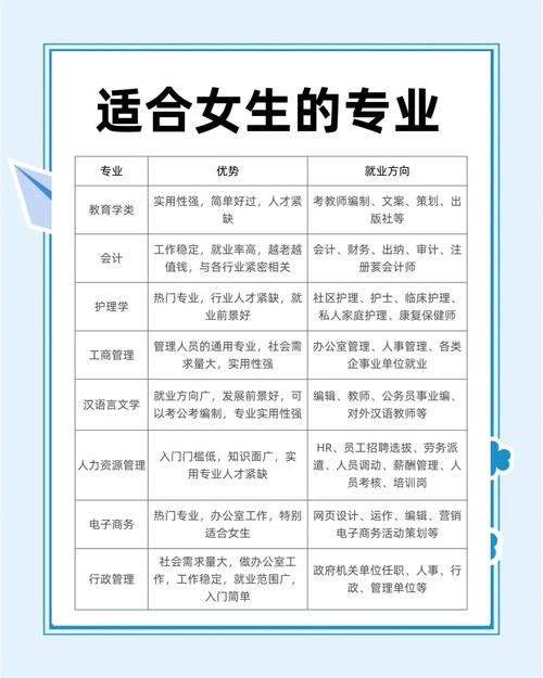 初中女生选技校，哪些专业好就业？-图3