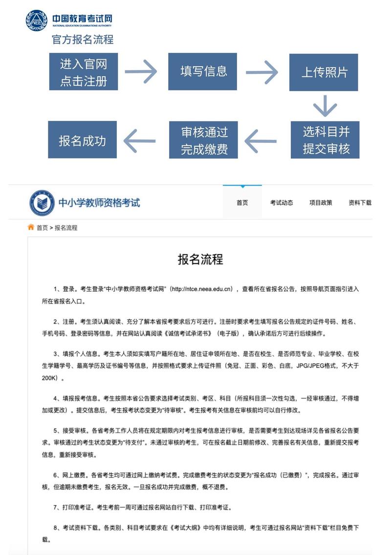 中小学教师资格考试网面试报名怎么报?-图2 中小学教师资格考试网面试报名怎么报?-图2