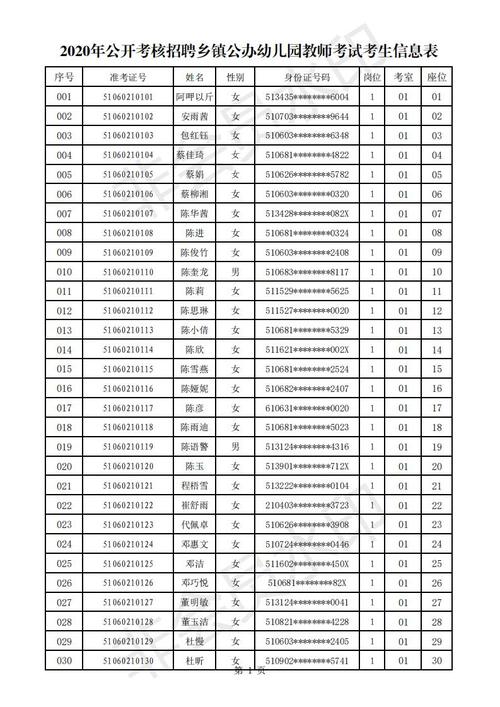 幼师资格证错过审核时间怎么办?-图3 幼师资格证错过审核时间怎么办?-图3