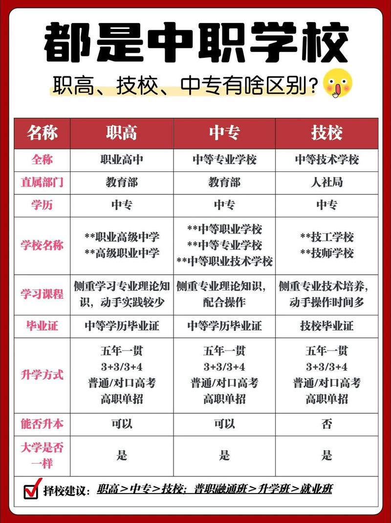 初中读技校,是升中专还是大专?-图1 初中读技校,是升中专还是大专?-图1