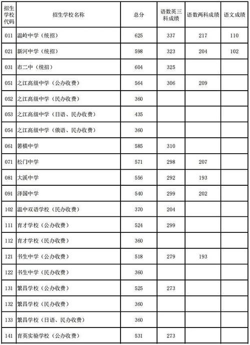 温岭初中2025排名何时出？哪些学校将跃升？-图1