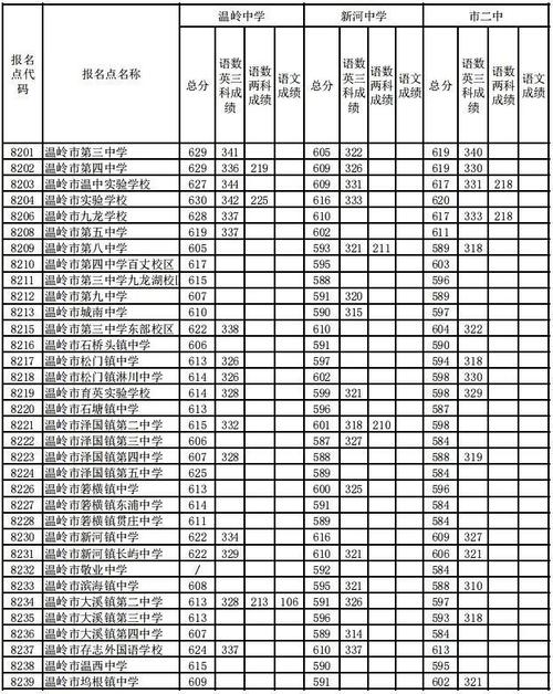 温岭初中2025排名何时出？哪些学校将跃升？-图2
