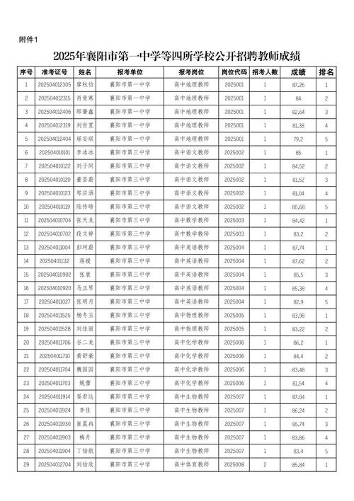 2025襄阳初中报名时间几时开始?-图3 2025襄阳初中报名时间几时开始?-图3