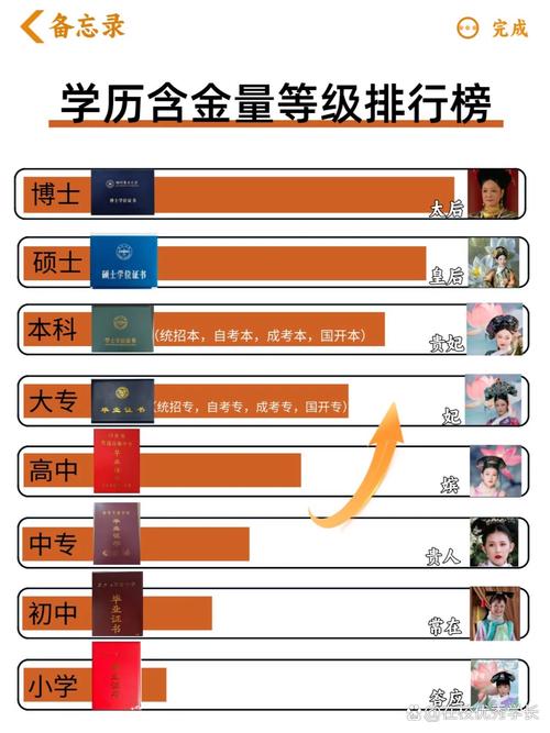 高中学历如何远程教育升本科?-图3 高中学历如何远程教育升本科?-图3