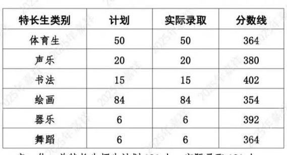 2025济宁初中各科分数有何新调整?-图1 2025济宁初中各科分数有何新调整?-图1