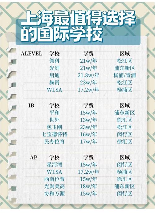 上海alevel高中哪家强？-图3