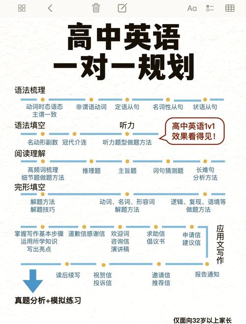 高中英语一对一家教价格多少？-图1