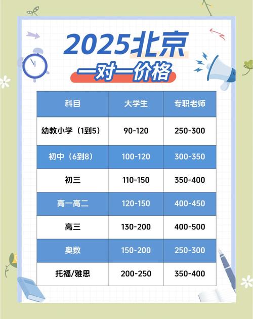 高中英语一对一家教价格多少?-图3 高中英语一对一家教价格多少?-图3