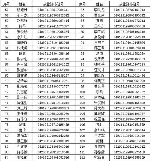 合肥幼师资格证确认时间几时开始？-图1