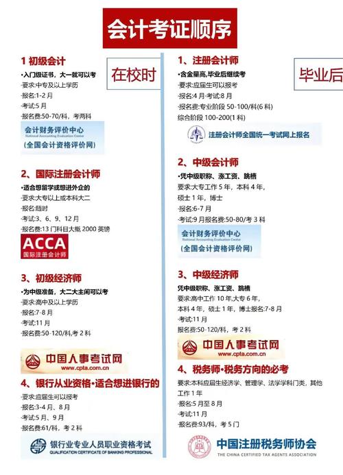 高中毕业考中级会计师有学历门槛吗?-图2 高中毕业考中级会计师有学历门槛吗?-图2