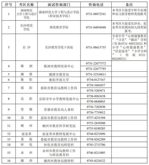 中小学教师资格面试内容具体考什么?-图1 中小学教师资格面试内容具体考什么?-图1