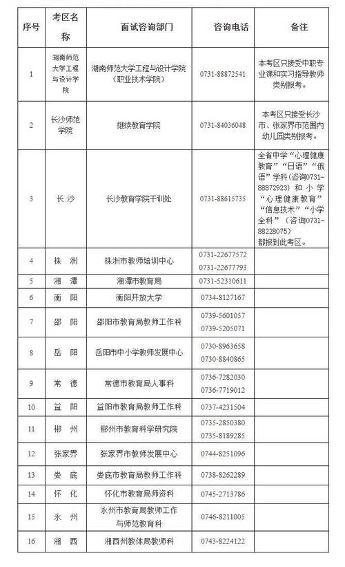 中小学教师资格面试内容具体考什么?-图2 中小学教师资格面试内容具体考什么?-图2