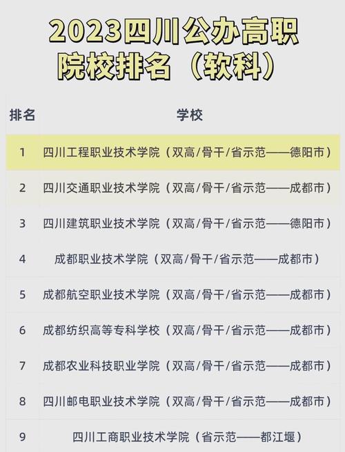 成都幼师专科大学排名,哪所更值得选?-图2 成都幼师专科大学排名,哪所更值得选?-图2