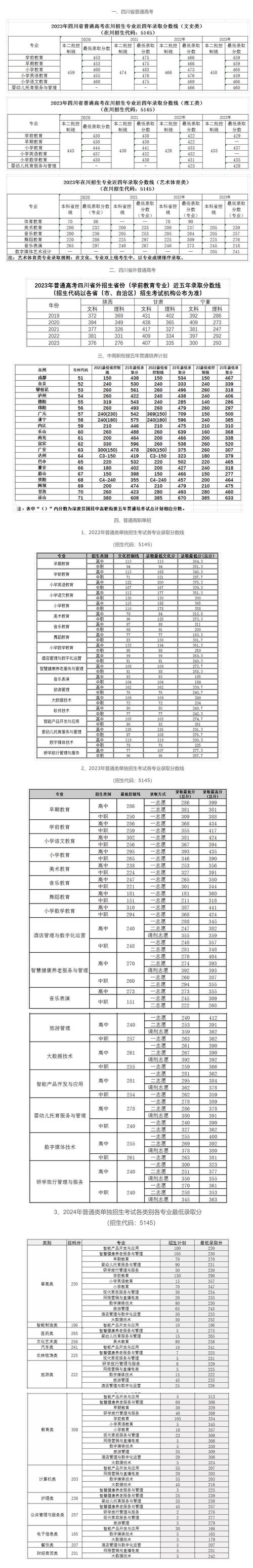 成都幼师专科大学排名,哪所更值得选?-图1 成都幼师专科大学排名,哪所更值得选?-图1