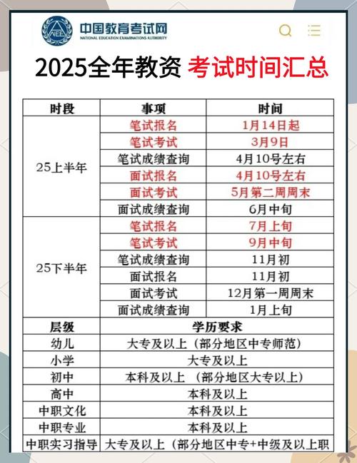 中小学教师资格考试何时举行?-图1 中小学教师资格考试何时举行?-图1