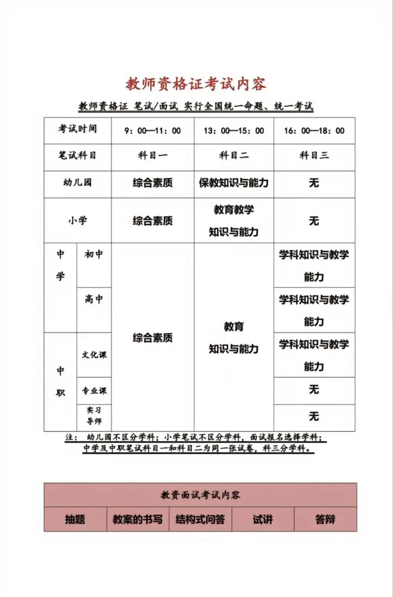 中小学教师资格考试何时举行?-图2 中小学教师资格考试何时举行?-图2