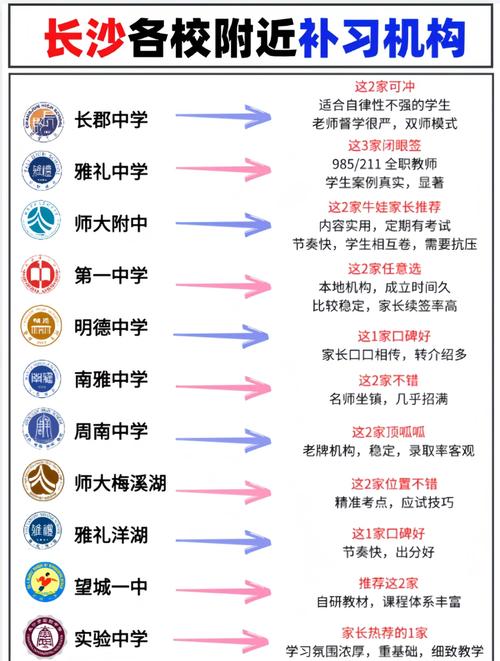 长沙中小学教培机构排名靠谱吗？-图2