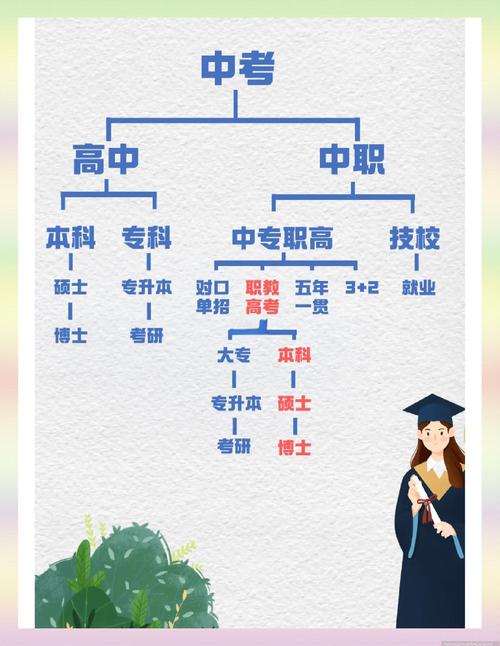 高中及以上学历含中专吗?-图3 高中及以上学历含中专吗?-图3