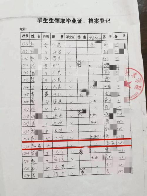 1994年高中毕业证长啥样?-图3 1994年高中毕业证长啥样?-图3