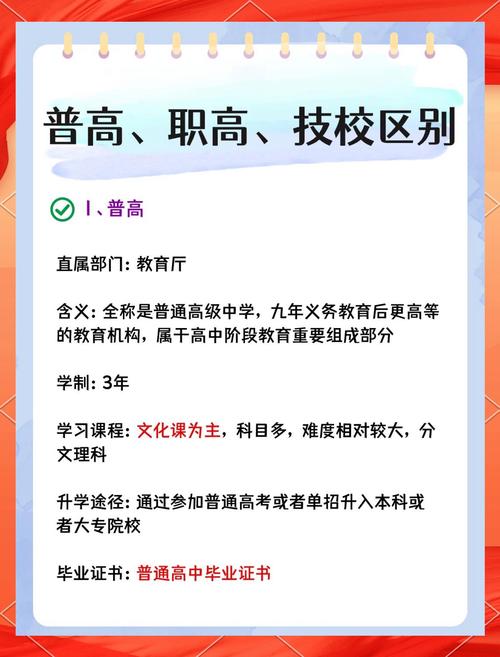 初中大专和高中大专的区别-图2 初中大专和高中大专的区别-图2