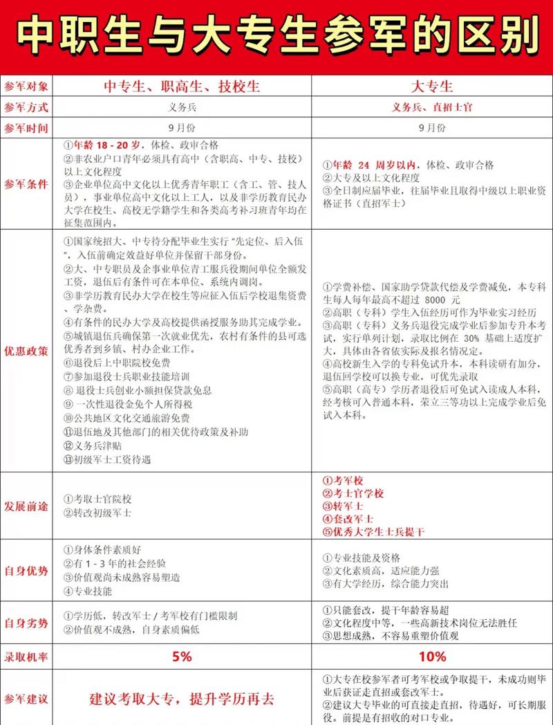 初中大专和高中大专的区别-图3 初中大专和高中大专的区别-图3