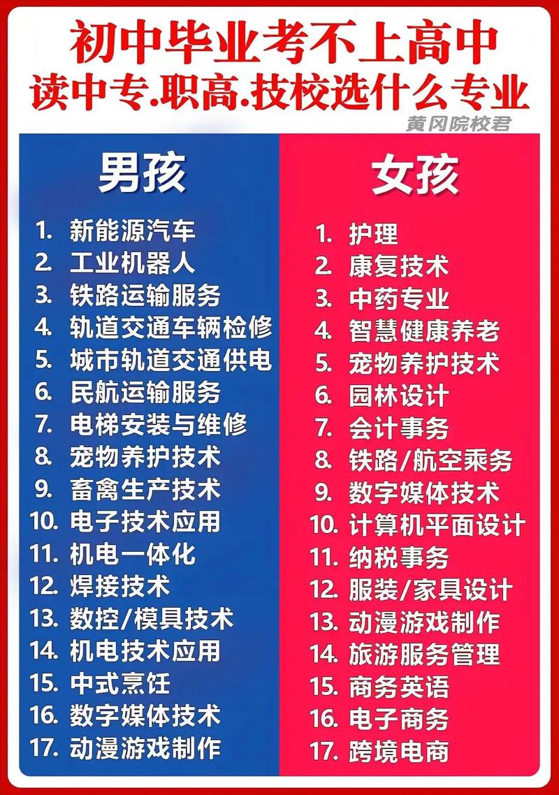 高中毕业选技校,哪些专业和学校靠谱?-图3 高中毕业选技校,哪些专业和学校靠谱?-图3