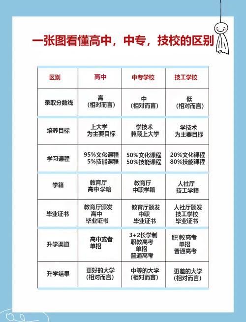 高中毕业选技校,哪些专业和学校靠谱?-图2 高中毕业选技校,哪些专业和学校靠谱?-图2