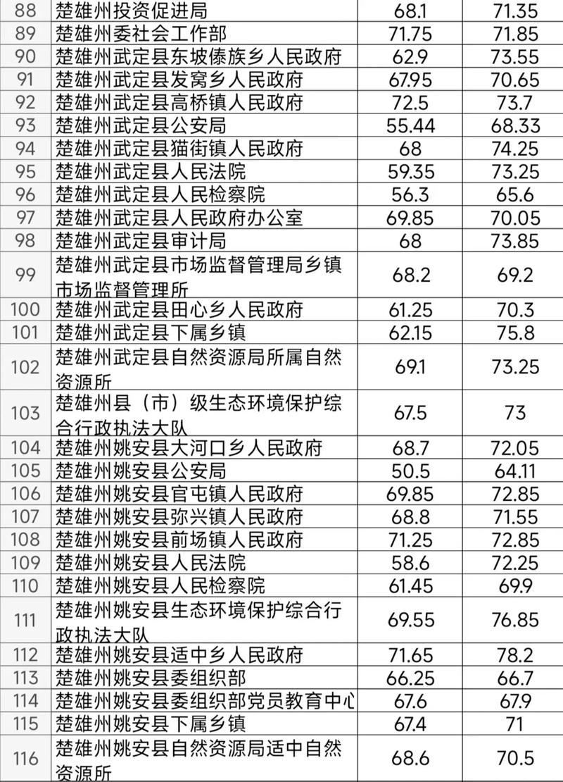 2025楚雄高中录取分数线何时公布?-图3 2025楚雄高中录取分数线何时公布?-图3