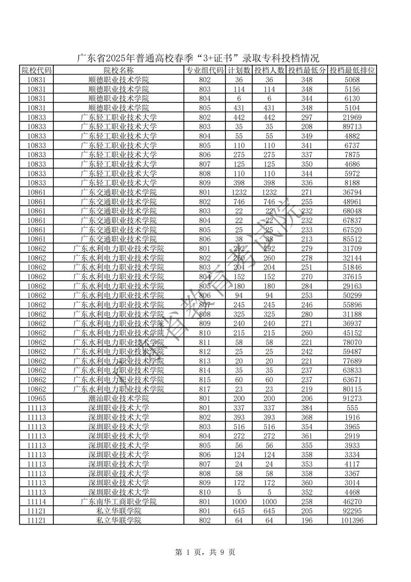 2025楚雄高中录取分数线何时公布?-图1 2025楚雄高中录取分数线何时公布?-图1