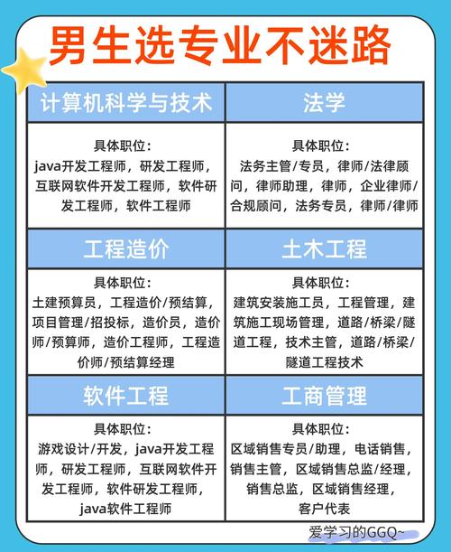 男孩初中毕业学什么技术好就业？-图3