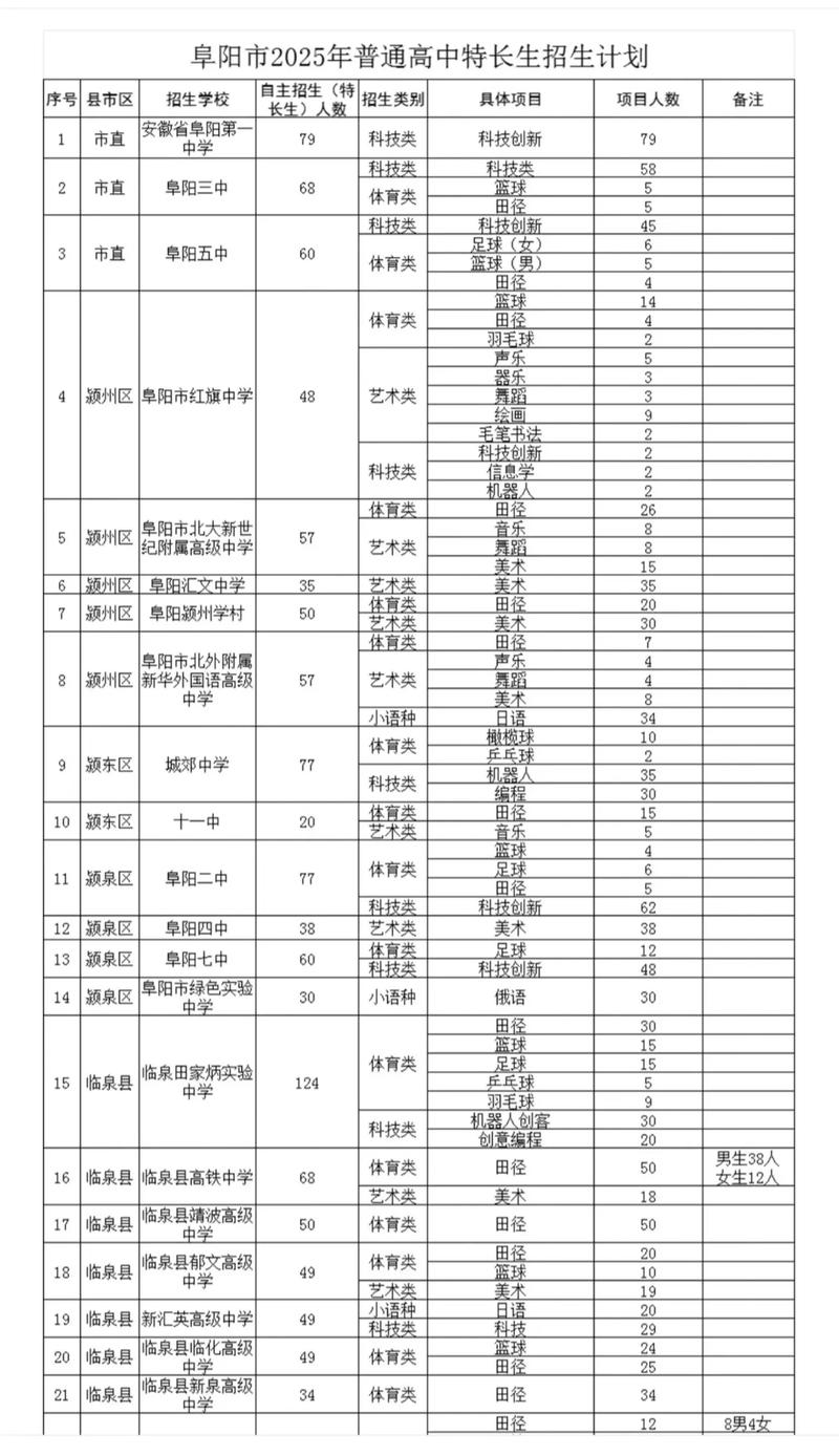 阜阳2025高中几月几号开始录取?-图1 阜阳2025高中几月几号开始录取?-图1