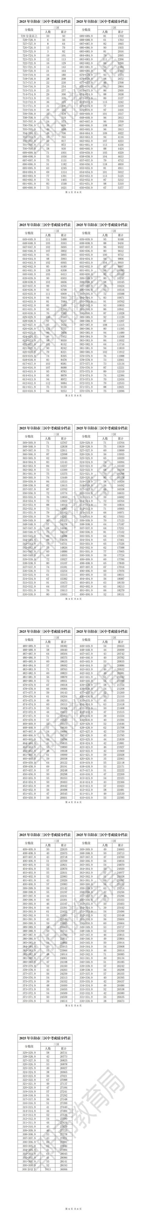 阜阳2025高中几月几号开始录取?-图3 阜阳2025高中几月几号开始录取?-图3