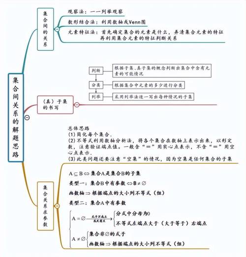 高中数学教师资格证核心知识点有哪些?-图2 高中数学教师资格证核心知识点有哪些?-图2