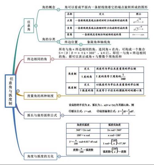 高中数学教师资格证核心知识点有哪些?-图3 高中数学教师资格证核心知识点有哪些?-图3