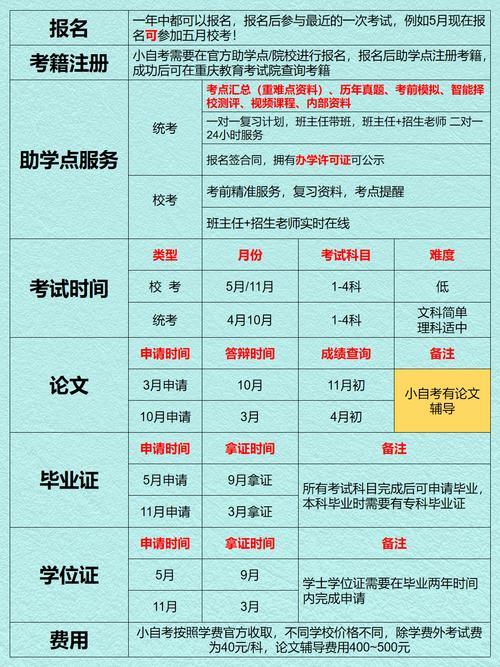 幼师资格证怎么报名考试-图3 幼师资格证怎么报名考试-图3