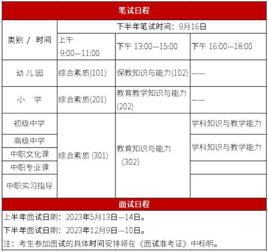 幼师资格证怎么报名考试-图2 幼师资格证怎么报名考试-图2