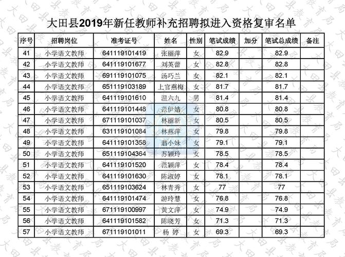 小学英语教资面试真题怎么考?-图3 小学英语教资面试真题怎么考?-图3