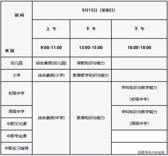 小学教资哪个科目好考且上岸率高?-图1 小学教资哪个科目好考且上岸率高?-图1