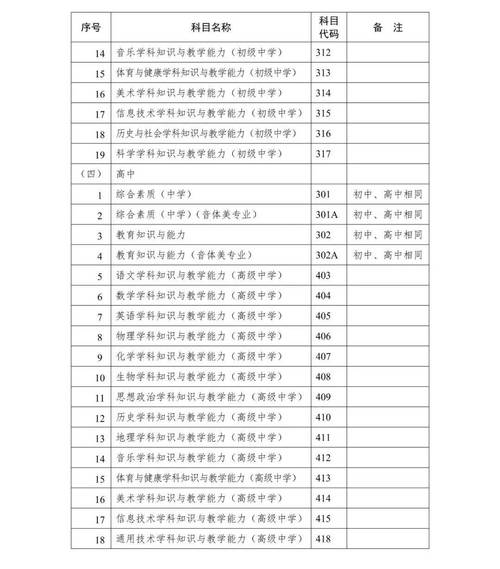 小学教资哪个科目好考且上岸率高?-图3 小学教资哪个科目好考且上岸率高?-图3