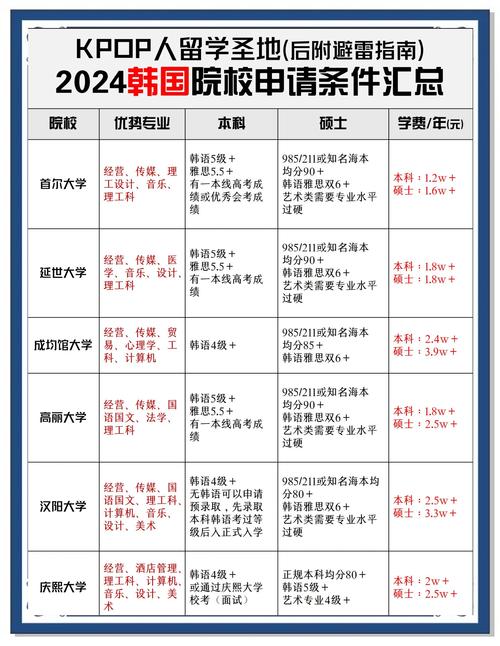 初中毕业能直接去韩国留学吗?-图1 初中毕业能直接去韩国留学吗?-图1