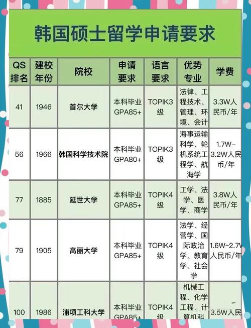 初中毕业能直接去韩国留学吗?-图2 初中毕业能直接去韩国留学吗?-图2