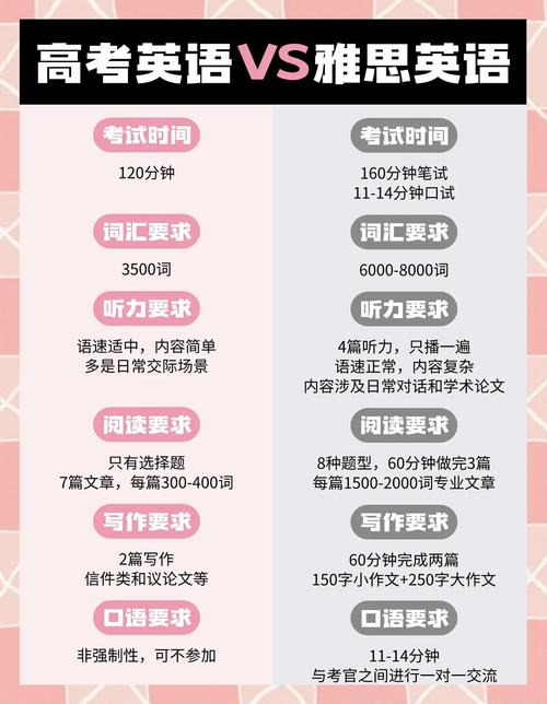 雅思备考真能提升高中英语成绩吗?-图3 雅思备考真能提升高中英语成绩吗?-图3