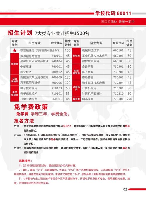 乐山一职中幼师分数线多少?-图1 乐山一职中幼师分数线多少?-图1