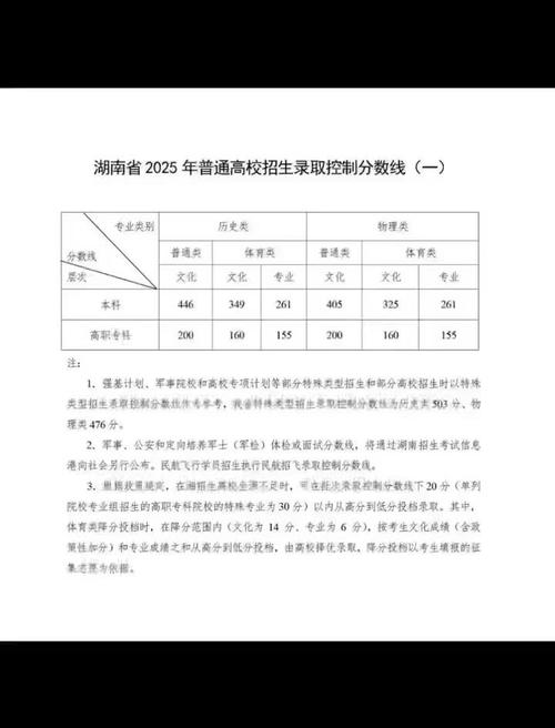 2025湖南高中学考成绩何时公布?-图2 2025湖南高中学考成绩何时公布?-图2