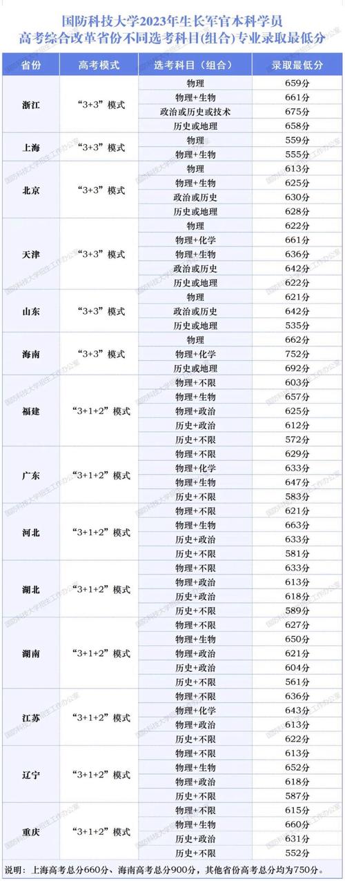 2025湖南高中学考成绩何时公布?-图3 2025湖南高中学考成绩何时公布?-图3