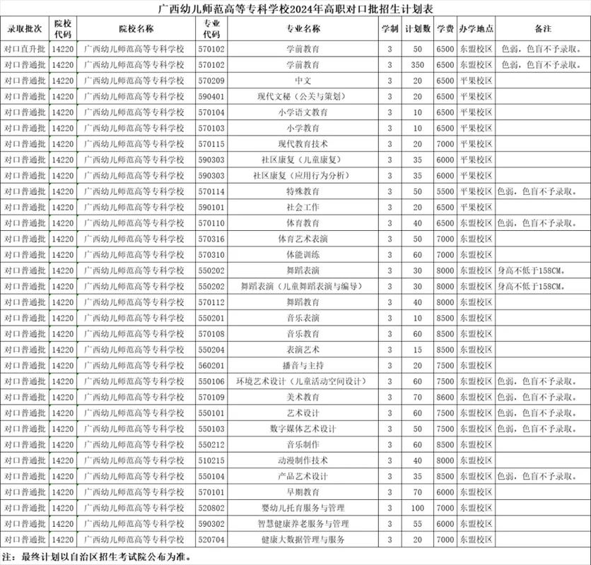 广西公办幼师单招学校有哪些?-图1 广西公办幼师单招学校有哪些?-图1