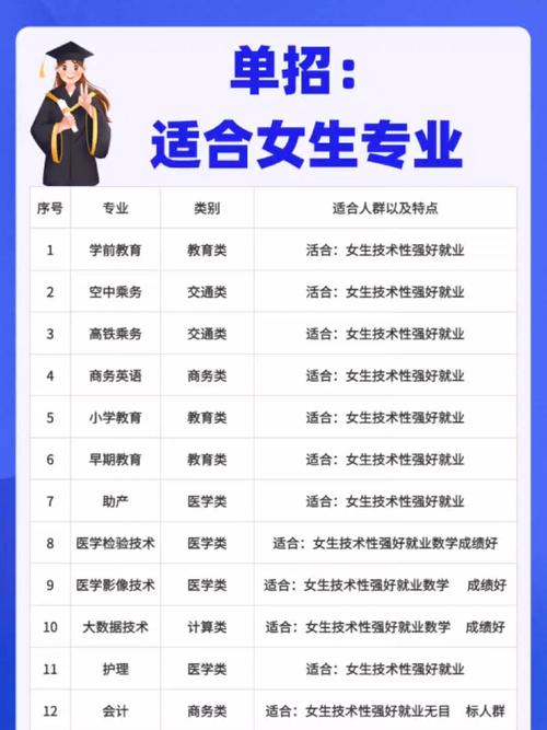 初中女生选什么专业前景好?-图2 初中女生选什么专业前景好?-图2